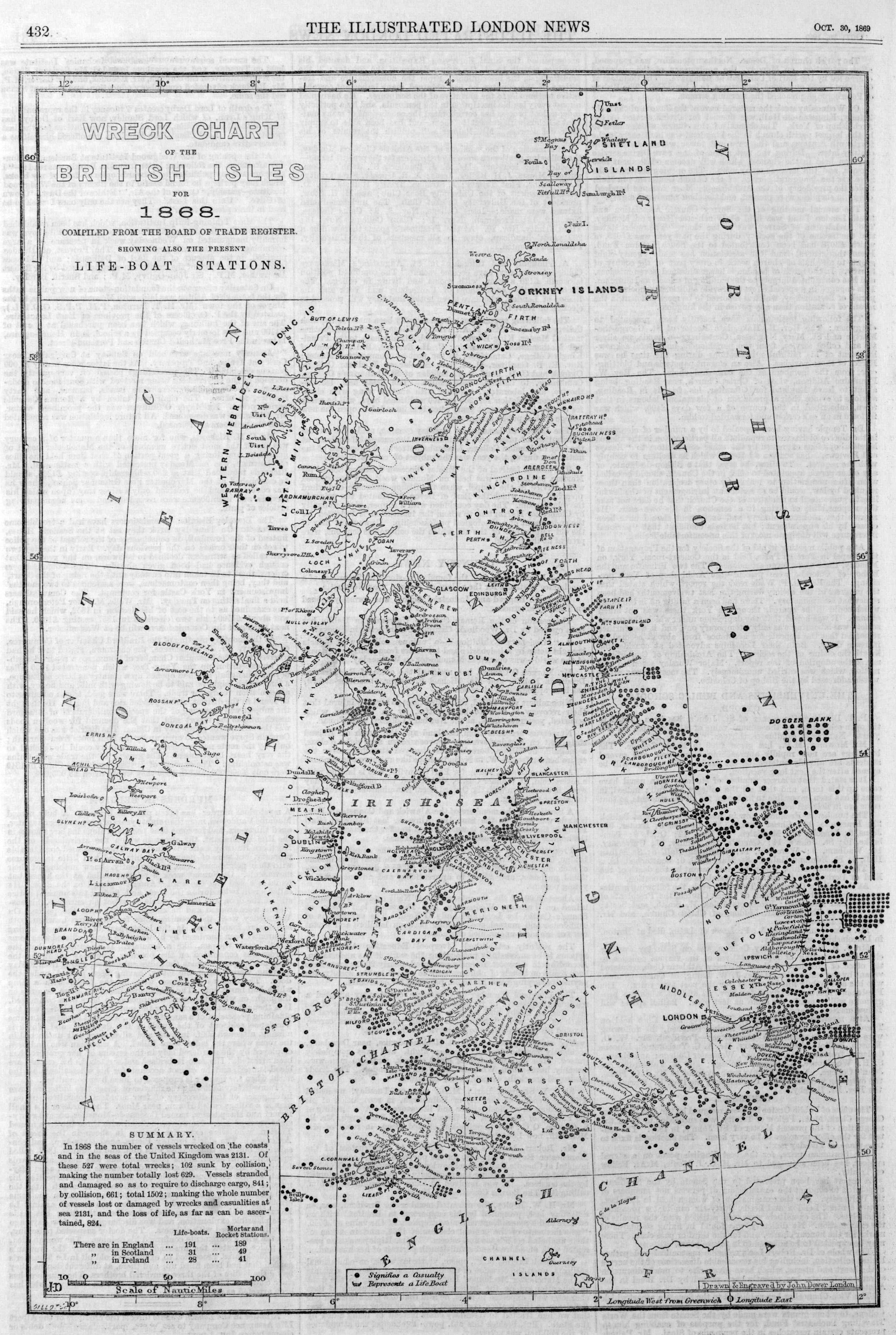 Wreck Chart of UK